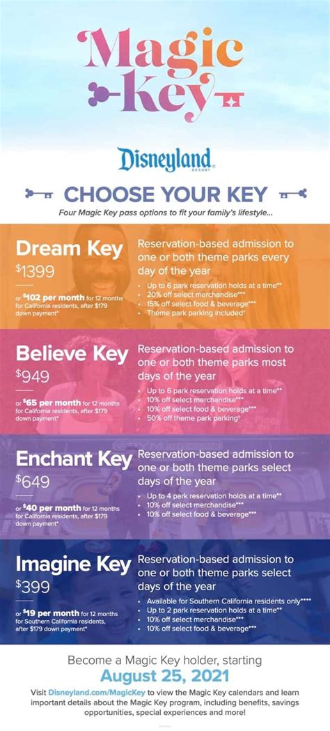 Unlocking the Magic: How the New Magic Key Pass Transforms the Theme Park Experience